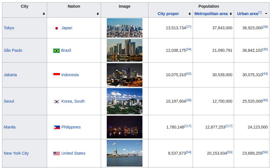 photo largest cities